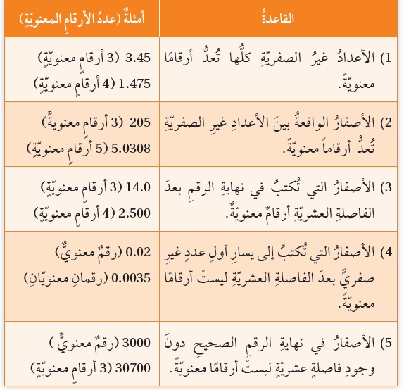 جدول الأرقام المعنوية